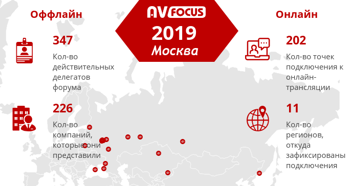 av focus 2019 v moskve my probili granitsy i veshchali na vsyu rossiyu- 11 