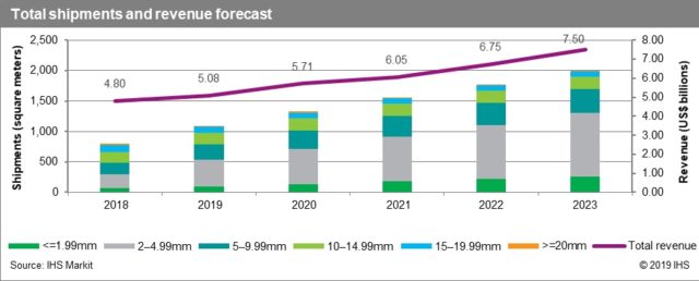 led-growth-640x258