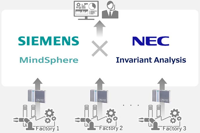 nec i siemens zaklyuchili sotrudnichestvo v oblasti razrabotki resheniy iot 1